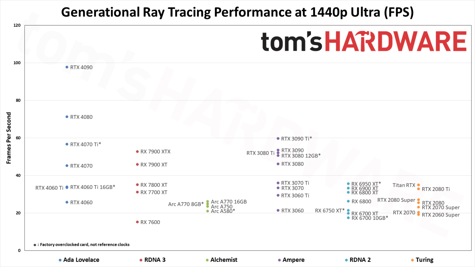 Geforce Radeon Arc Pc Z