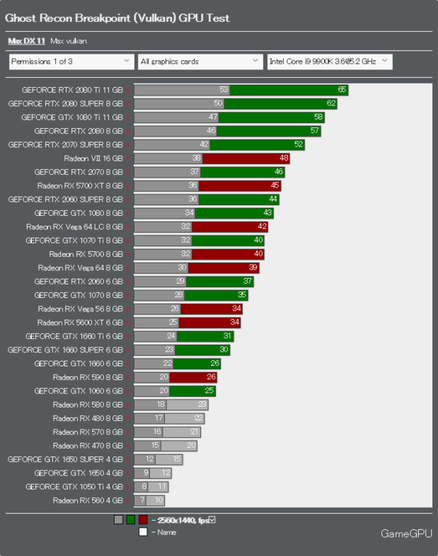 Vulkan vs directx 11