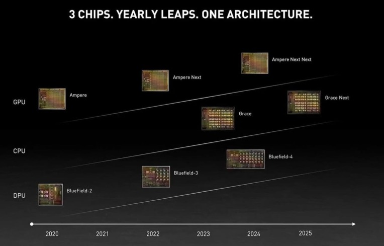 NVIDIA、2025年までのロードマップ公開！GeForce RTX 4000シリーズは2022年発売か | ニッチなPCゲーマーの環境構築Z