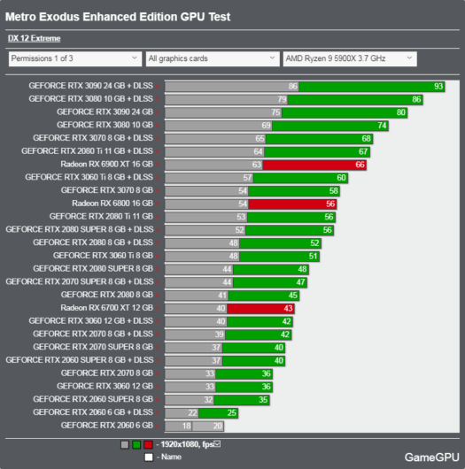 Metro benchmark что это