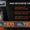 AMD X870E / X870マザーボード