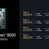 AMD Ryzen 9000 Series