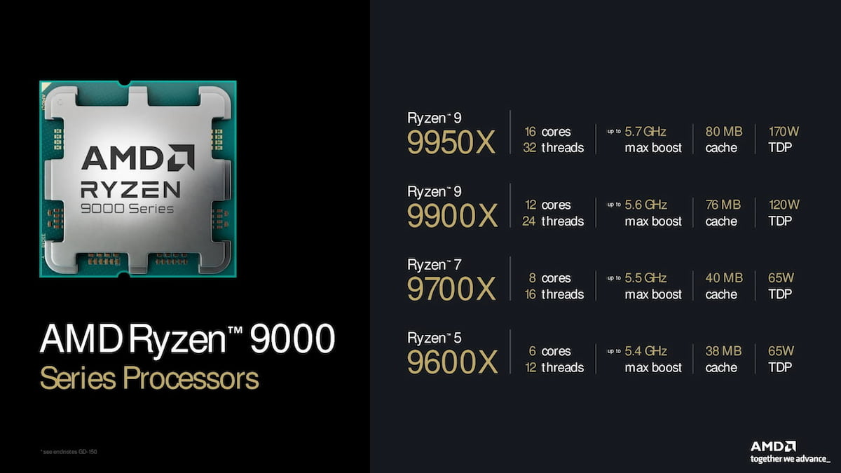 AMD Ryzen 9000 Series