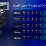 Intel Core Ultra 200Sシリーズ